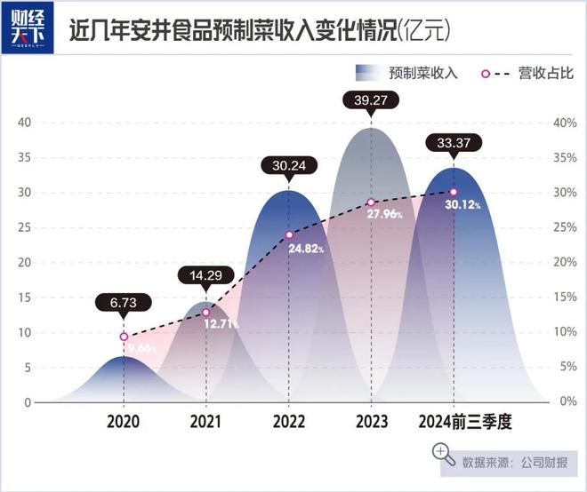 老师卖鱼丸一年大赚14亿PG麻将胡了试玩平台大学(图1)