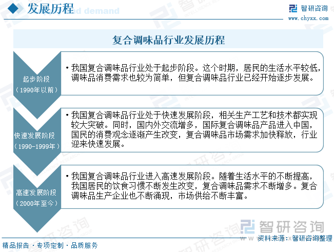 争格局及趋势分析：在大食品行业“出海”热潮下复合调味品迎来新机遇[图]麻将胡了研判2025！中国复合调味品行业发展历程、产业链、发展现状、竞(图5)