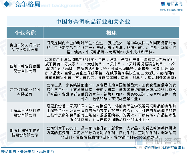 争格局及趋势分析：在大食品行业“出海”热潮下复合调味品迎来新机遇[图]麻将胡了研判2025！中国复合调味品行业发展历程、产业链、发展现状、竞(图8)