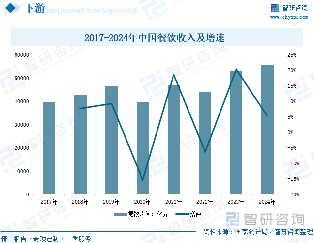 争格局及趋势分析：在大食品行业“出海”热潮下复合调味品迎来新机遇[图]麻将胡了研判2025！中国复合调味品行业发展历程、产业链、发展现状、竞(图9)