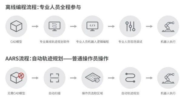 2025汉诺威工业博览会机器人大奖第一名