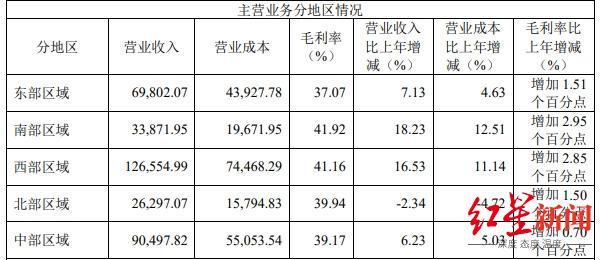 年营收净利双增中式菜品调料为第一大品类PG麻将胡了2模拟器天味食品2024