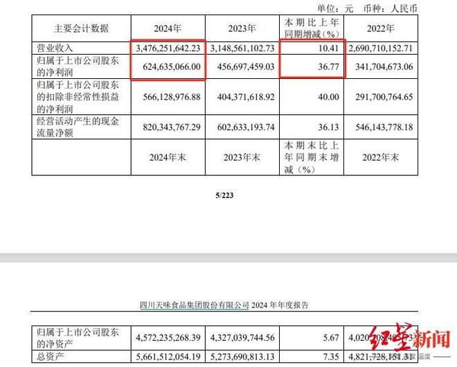 年营收净利双增中式菜品调料为第一大品类PG麻将胡了2模拟器天味食品2024(图3)