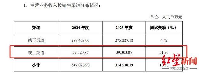 年营收净利双增中式菜品调料为第一大品类PG麻将胡了2模拟器天味食品2024(图5)