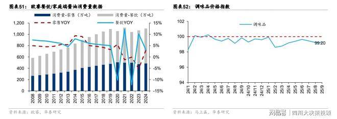 价格战”到“价值战”调味品步入新周期麻将
