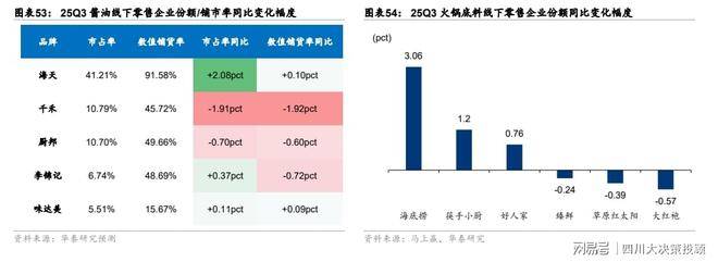 价格战”到“价值战”调味品步入新周期麻将胡了app四川大决策投顾：从“(图5)