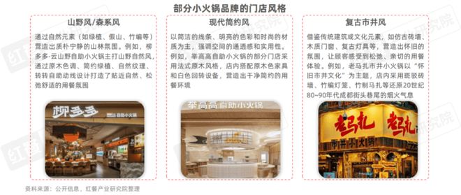 2025》：小火锅告别野蛮生长转向品质化升级PG电子麻将胡了2模拟器《小火锅品类发展报告(图4)