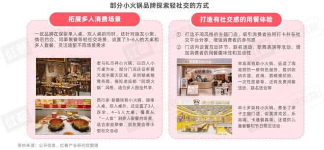 2025》：小火锅告别野蛮生长转向品质化升级PG电子麻将胡了2模拟器《小火锅品类发展报告(图3)