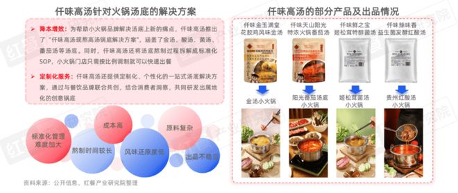 2025》：小火锅告别野蛮生长转向品质化升级PG电子麻将胡了2模拟器《小火锅品类发展报告(图7)