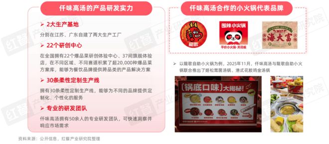 2025》：小火锅告别野蛮生长转向品质化升级PG电子麻将胡了2模拟器《小火锅品类发展报告(图2)