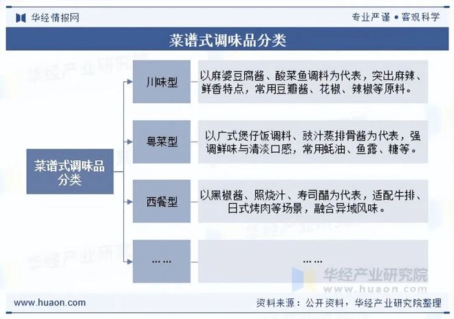 及趋势分析（附产业链、市场规模及重点企业）「图」麻将胡了2025年中国菜谱式调味品行业规模现状(图5)